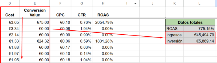 Datos totales Google Shopping - AUTOMATIZAR Shopping segmentando por rentabilidad🚀